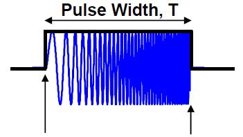 frequency modulation) 의한종류 시간에따라주파수가선형적으로변화 주파수변화이클수록좋은분해능 Time R = c / 2 B 5 μs, 100