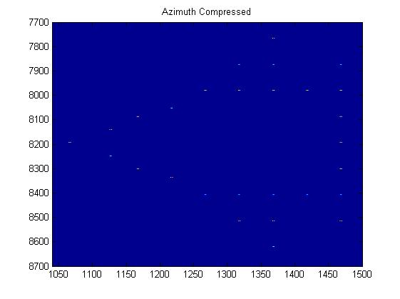 영상레이더관측시뮬레이션결과 Azimuth Compression 거리압축영상에서 RCMC 이용하여 cell