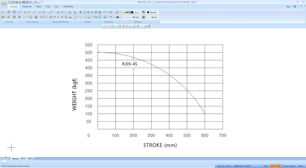 5. RJ Series 선정표 (Selecting Method) (1) RJ00R (D) TYPE (2) RJ00-4S TYPE 그래프를이용한선정방법 사양 1. 하중 : 300 (kgf) 2. Stroke : 300 (mm) 3.
