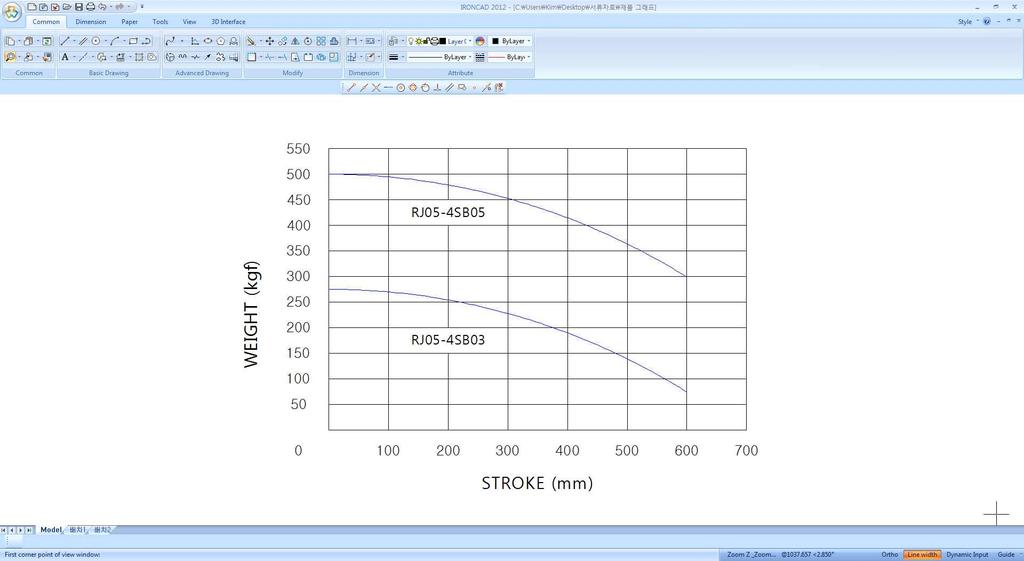 6. RJ-B Series 선정표 (Selecting Method) 그래프를이용한선정방법 사양 1. 하중 : 300 (kgf) 2. Stroke : 300 (mm) 3. 축간거리 (L W) : 500 500 (mm) 4.