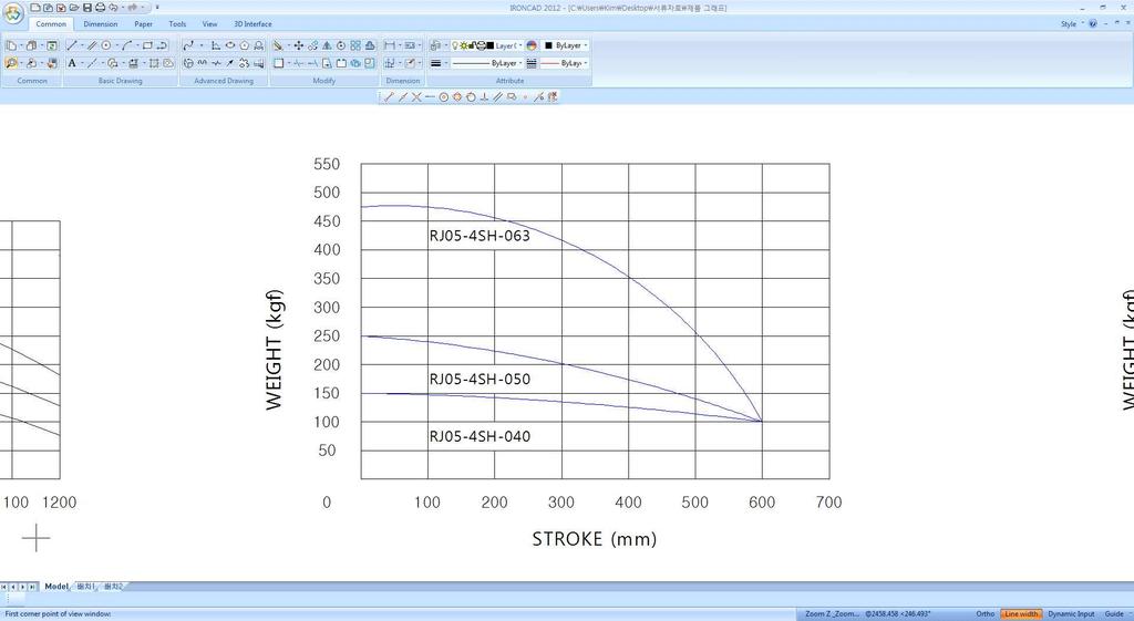 RJ-H Series 선정표 (Selecting Method) 그래프를이용한선정방법 사양 1. 하중 : 150 (kgf) 2. Stroke : 300 (mm) 3. 축간거리 (L W) : 500 500 (mm) 4.
