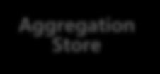 Aggregation Store