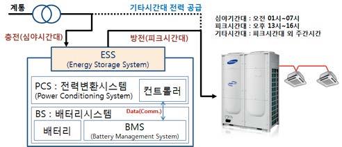 com) ESS (Energy Storage System) ( 적용업종 : 전력산업전업종 )
