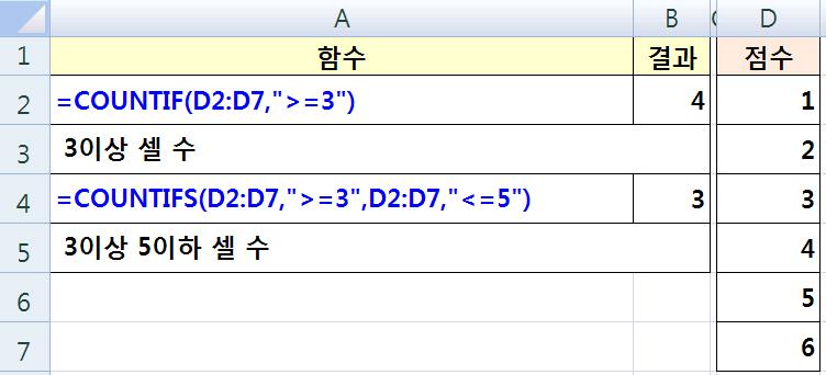 조건 ) CountIFS( 범위 1, 조건 1, 범위 2, 조건 2, ) 범위에서조건에맞는셀의개수
