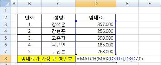 MATCH, MAX 함수사용 MAX( 범위 ) : 범위의데이터중가장큰값을구함 =MATCH(MAX(D3:D7),D3:D7,0) 1 [D8] 셀에