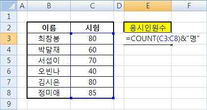 ( 예 : 1 명 ) COUNT 함수, & 연산자사용 결과값뒤에 명 을붙이기위해 & 연산자를사용함 =COUNT(C3:C8)&" 명 " 1
