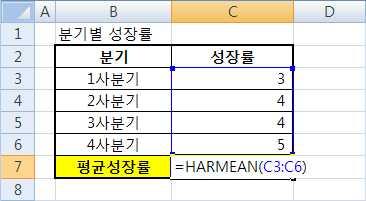 HARMEAN 함수사용 =HARMEAN(C3:C6) 1 [C7] 셀에 =HARMEAN(C3:C6) 을입력한다.