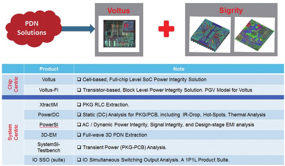 Sigrity parallel Computing 4-packs available as a licensing option - 4-packs can be used with any tool that supports parallel computing - Currently PowerSI and 3D-EM only Multi-Computer computation