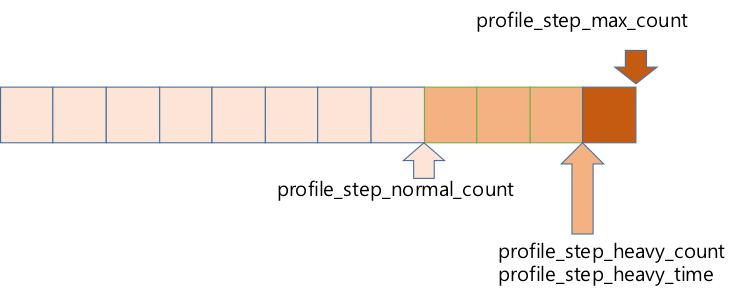 2.2. 통계 ( 리스트데이터 ) profile_step_heavy_count default : 1000 normal count 를초과한경우에스텝은응답시간이느린스텝과액티브스택스텝만수집합니다.