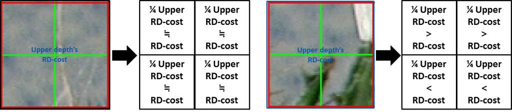 3. - Fig. 3. Comparison RD-cost of upper depth with current depth., - -. 3 - - 1/4 -, - - 1/4. 2. ( ) CU (Ref), - -., CU - 1/4( 1/2) - -. 4. - - 1 6. - 1/4 - (1.