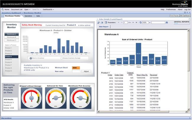 Introducing SAP Crystal Reports Server Securely view, share, schedule, and deliver interactive reports and dashboards over the web, via email, portals and Microsoft Office Solution highlights Single