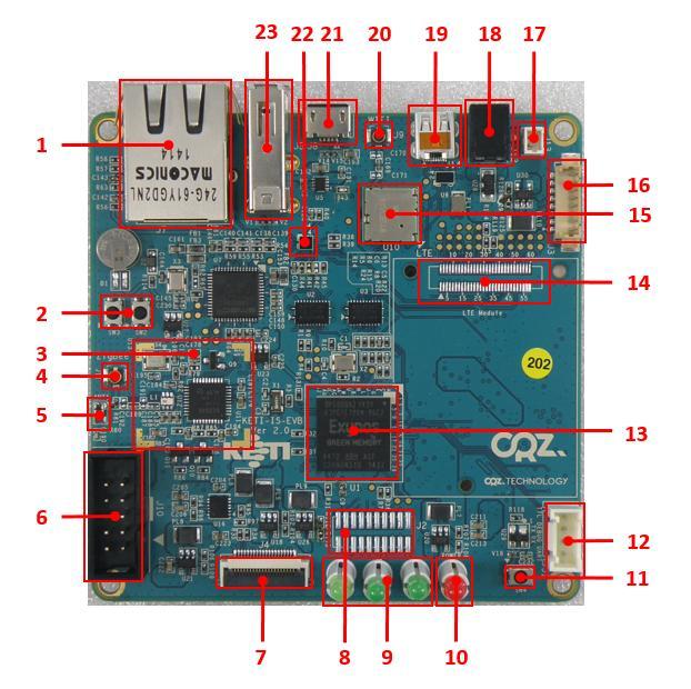 6. PCB 설명 Figure 4. IOTG200 부분별명칭 (Top) www.