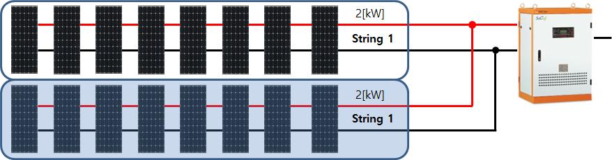 태양광발전의운용효율향상을위한 DC/DC 전압레귤레이터의구현및특성분석 출력은 1,842[W] 이고, 모듈의 1/3 부분 ( 셀 20개 ) 에음영을발생시키면 2번스트링의출력은 1,842[W] 에서 1,755[W] 로감소하였다.