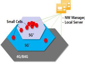 10) Basic mode only LTE 기반무선결합성능안정화및개선 (Rel.11~Rel.12) LTE 기반유무선결합유무선통합시스템 (BBAI) (Rel.