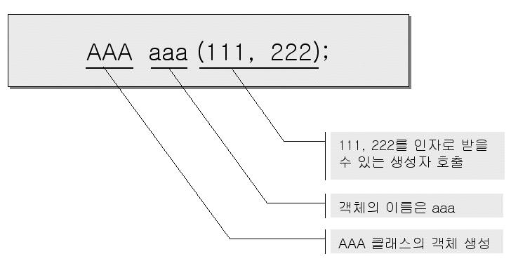 생성자와소멸자 생성자를통한인자의전달 이전의객체생성방법은구조체변수의선언과동일한방법! Constructor2.cpp, Person3.