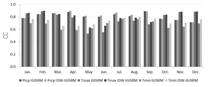 340 정여민 음형일 (a) CC (b) RMSE Fig. 8. Inter-comparison of performance measures (CC and RSME) between IDW-IGISRM and IGISRM for monthly climate variables (Prcp, Tmax, and Tmin).