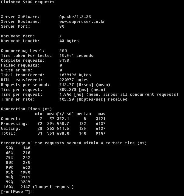 ab 는 "Apache HTTP server Benchmarking tool" 의약어로서아파치서버의응답속도를측정하는밴치마킹툴이다. 이툴은현재설치된아파치서버의실행속도및성능테스트를위해서제우스테크널리지(Zeus Technology Ltd, http://www.zeustech.net/) 의 Adam Twiss가개발한툴이며.