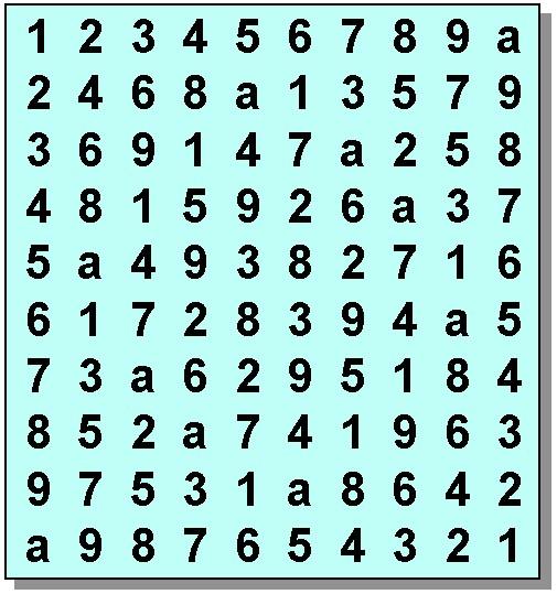 군통신용코드설계 Hong-Yeop Song, "Total Number of Tuscan Squares of order n," The R. C.