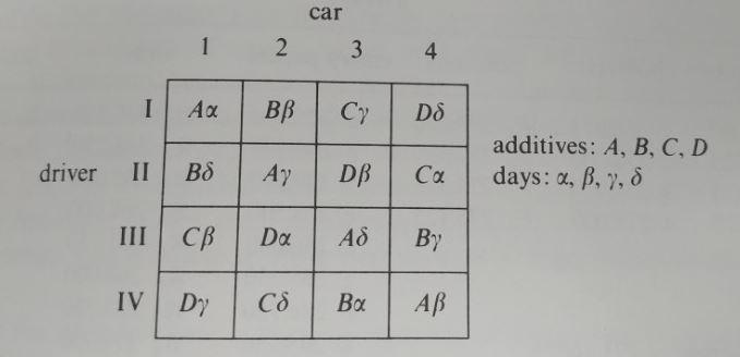 the difference between additives remove the effect of different CARs and of different