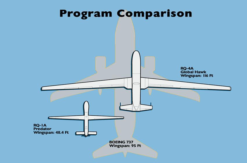 회사소개 주요내용무인항공기지상통제시스템해외수출 (1,2차 820 만불 ) 근접무인항공기지상통제장비개발초소형무인비행체
