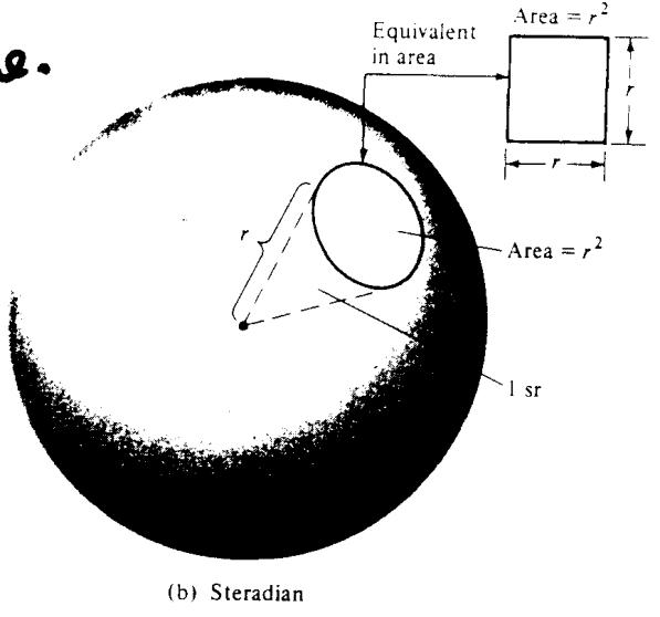 라디안과스테라디안 (adian & Steadian) adian 반경이 인원주상에서호의길이가 에해당하는 부채꼴의내각을 1 adian으로정의 따라서핚바뀌 360 O 는 ( 원주 ) ad.