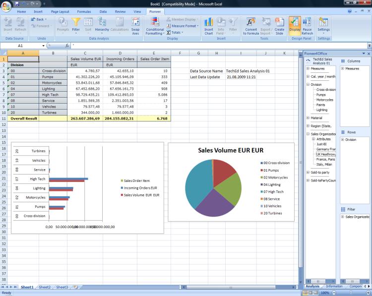 SAP BusinessObjects BI Suite Analysis for Office
