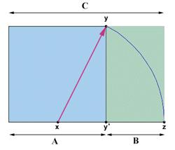 1. Basic techniques 1.1 A; The Golden Mean (1).,.,., ( ).,.., point x. point x point y, point x., point z.,. 5:8,.