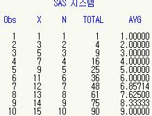 SET 은두데이터를세로 로합치는것이고 MERGE 문은가로로합치게된다.