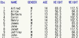 txt는학생 19명의이름 (Name), 성별 (Gender), 나이 (Age), 키 (Height, 인치 ), 몸무게 (Weight, 파운드 ) 를조사한자료이다.