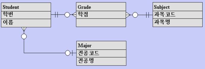Chapter 1 Players in the Systems Game 15 정규화된데이터모델 데이터베이스관련용어비교