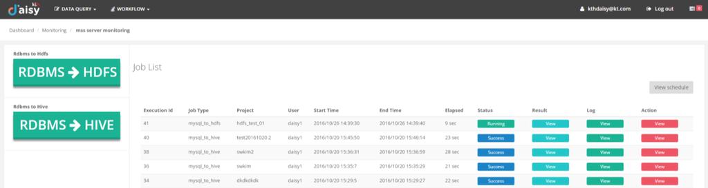 - RDBMS -> HIVE: RDBMS 형식의데이터를 HIVE로전송.