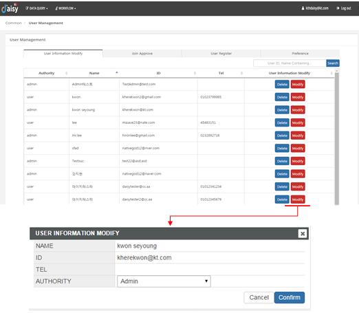 User Management > User Information Modify - 관리자기능으로사용자삭제및정보수정기능제공