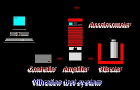[ 2 ] 진동시험기 (Vibration Test System) 구성 - 가진기 (Vibrator or