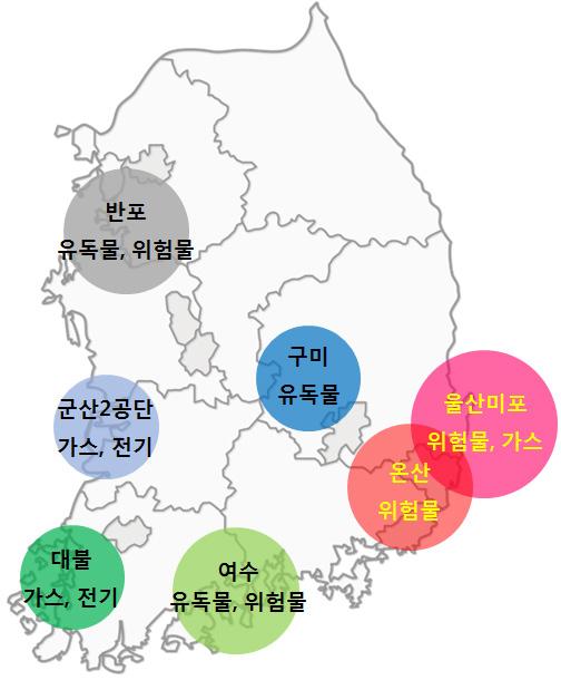 5. 위험요인및문제점 2012년구미불산누출사고이후에도화학물질관리와사고예방대책에도불구하고끊임 없는화학사고로인해국민불안감이증대되고있음. 울산지역의경우산단의노후화와위험물과화학물질의다량사용 저장으로그위험성이 타도시에비하여큼.