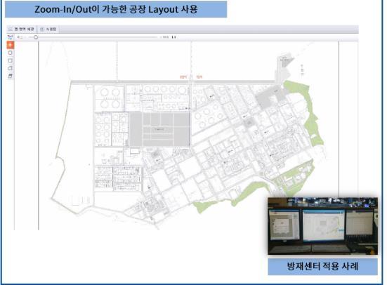 1 배차 2 Self 출하체제 운송요청 ( 對기사 ) 배차확정 ( 관련자통보 ) 입문확인 ( 관련자통보 ) 상차준비 /Kiosk (