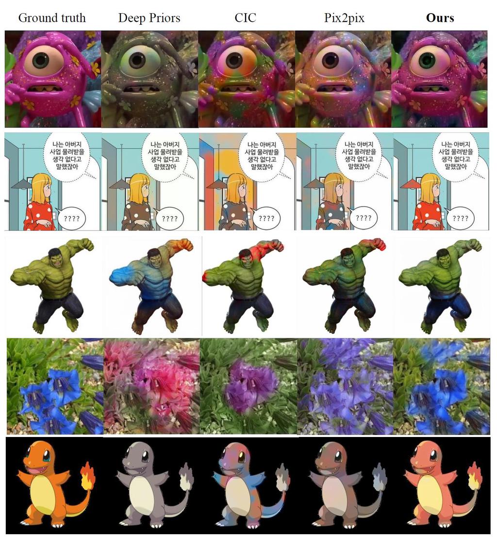 CVPR 19 Coloring With Limited Data: Few-Shot