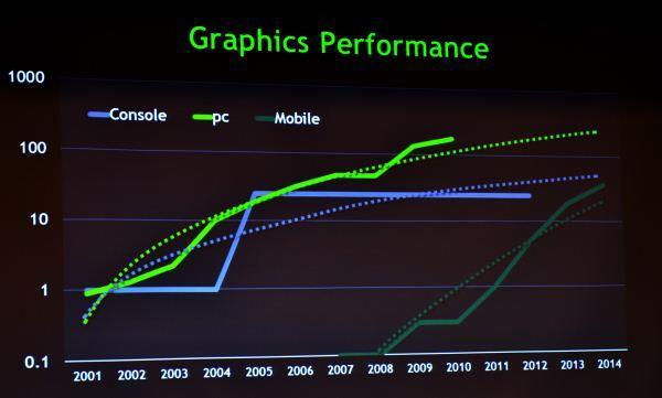 GPU acceleration