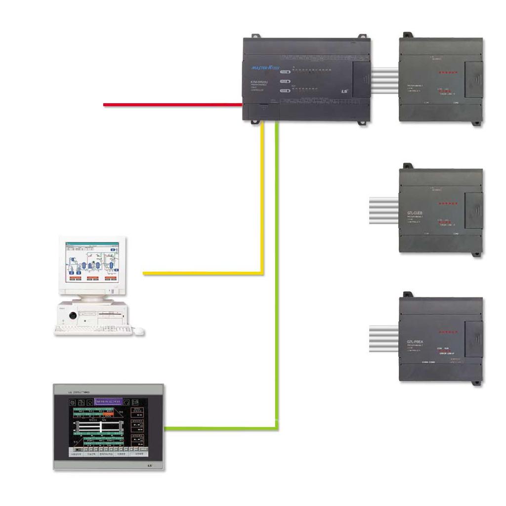 통신기능 Communication interface 3 개의통신포트제공 ( 기본내장 ) 기본 3 개의통신포트내장 : Loader 용 RS-232C 1 채널, 기본내장 RS-485 1 채널 ( 채널 No.1), 기본내장 RS-232C/ 외장형통신모듈중 1 채널 ( 채널 No.