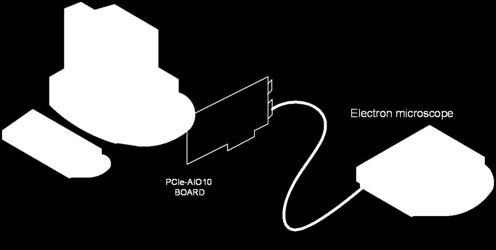 1. PCIe-AIO10 소개 PCIe-AIO10은전자현미경장치와연동하여촬영된이미지프레임을 PCI Express 1x 인터페이스방식으로 PC에전송하는보드이다. 보드의동작은프로그램 API에의하여제어되며, 아래의그림은보드의연동동작을그림으로나타내고있다. [ 그림 1-1.