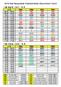 2016 Asia Racquetball Championships (Geumcheon Court) 11 월 26 일 ( 토 / SAT) - 금천 시간 코트A 코트B 코트C 코트D 09:00-09:30 WB1 WB2 WB3 WB4 09:30-10:00 WB5 WB6 WB7