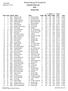 Race Date September 16, 2017 Richard Spring XC Invitational Overall Finish List Girls Varsity Girls Splits Finish Place Score Bib No