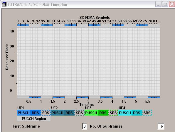 LTE Uplink Physical Uplink Control