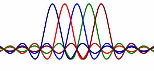 Coherence Bandwidth Coherence BW - Max Frequency for Flat with 1 signal Time domain view x(t) - Max Frequency for Comparison with 2 signal Freq.