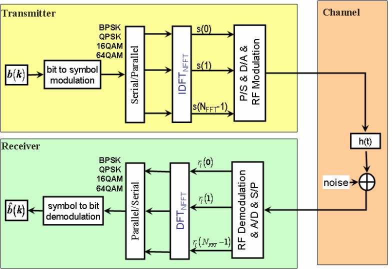 Block Diagram