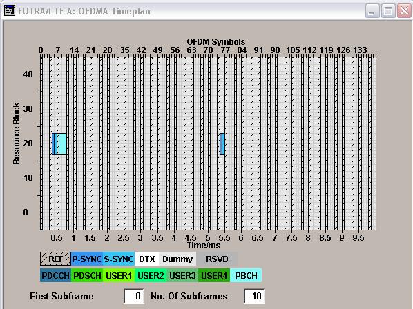 LTE downlink Synchronization and reference signals, PBCH 10 subframes = 140 OFDM symbols 50