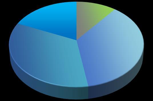 5% (416,665 주 ) 최대주주지인등