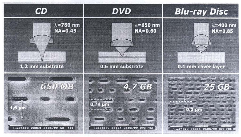 History of Optical Memory Technology *