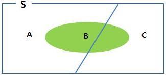 Basic Probability Theory 사건 A, B P(A, B): Joint probability 두사건이동시에일어날확률 P(A B): Conditional probability B 가발생했을때 A 가일어날확률 Chain rule