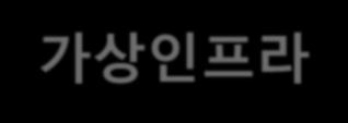 데스크탑가상화에대한가장깊이있는시각 Hypervisor 호스트서버 스토리지 모든벤더의공통 VIEW VDI 클라이언트 SAN 운영체제 네트워킹 + N7/6/5/2/1K + QoS + VIC 가상인프라보안 + VSG + vasa Collaboration + VXI +