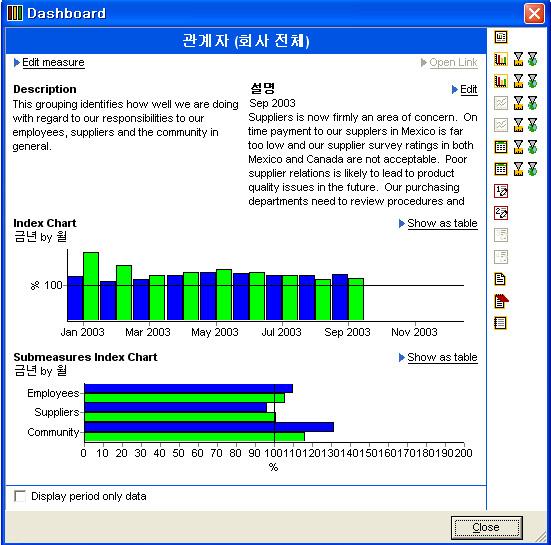 pbviews 대쉬보드 지표에관계된 20 여가지정보를자유롭게배치할수있으며